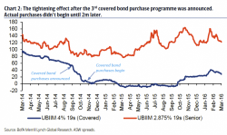 What We Know About Draghi's Coming Corporate Bond Purchases: The Winners And Losers What We Know About Draghi's Coming Corporate Bond Purchases: The Winners And Losers