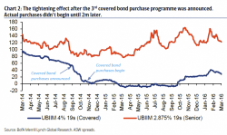 What We Know About Draghi's Coming Corporate Bond Purchases: The Winners And Losers