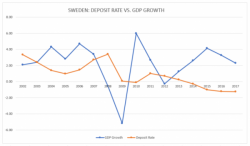 Central Bank Shell Game: What Sweden's Negative Interest Rates Do To Consumers