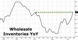 Wholesale Inventories Surge As Plant-Shuttering-Automakers 'Stock Up'
