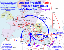 Refugees Flooding Italy Surge 80%; Proposed Solution in Single Picture