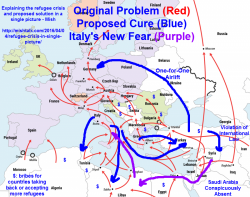 Refugees Flooding Italy Surge 80%; Proposed Solution in Single Picture Refugees Flooding Italy Surge 80%; Proposed Solution in Single Picture