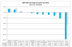 Why Companies Don't Want You To Look At GAAP Earnings Why Companies Don't Want You To Look At GAAP Earnings