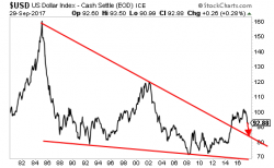 Red Alert: the Market Rigs Have Unleashed the "I" Word Red Alert: the Market Rigs Have Unleashed the "I" Word