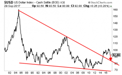 Red Alert: the Market Rigs Have Unleashed the "I" Word