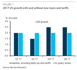 Mnuchin Manages Expectations On Tax Reform; Warns Trump "Not Touching" Entitlements