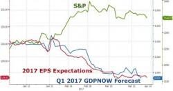 Jim Quinn Asks "Will Trump Accept Responsibility When This Shitshow Implodes?" Jim Quinn Asks "Will Trump Accept Responsibility When This Shitshow Implodes?"
