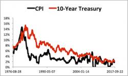 2018 Will Be When Central Bank Policy Crashes Into the Wall