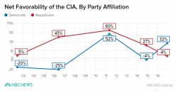 Former Congressman Dennis Kucinich Warns Congress that CIA Wiretaps Are Real and It Happened to Him