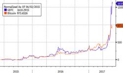 "It's Not An ETF" - Industry Expert Warns, Be Wary Of The Skyrocketing Bitcoin Fund