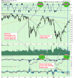 Weekend Reading: Bulls vs Bears - Who Will Win? Weekend Reading: Bulls vs Bears - Who Will Win?