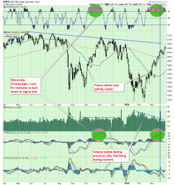 Weekend Reading: Bulls vs Bears - Who Will Win?