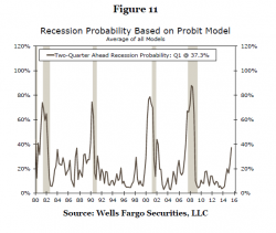 3 Things: Recession Odds, Middle-Class Jobs, & Market Drops 3 Things: Recession Odds, Middle-Class Jobs, & Market Drops