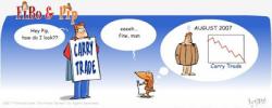 The Biggest Carry Trade Ever in Financial Markets (Video) The Biggest Carry Trade Ever in Financial Markets (Video)