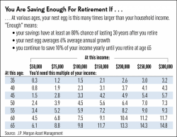 Financial Insecurity