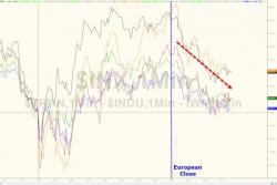 Stocks Sink As Big Banks Stumble Deeper Into Red Stocks Sink As Big Banks Stumble Deeper Into Red