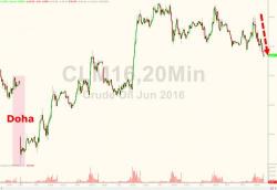 The Reason Why Oil Dropped: Saudis Set To Boost Production In Scramble For Chinese Demand The Reason Why Oil Dropped: Saudis Set To Boost Production In Scramble For Chinese Demand