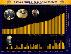 Russia Gold Rush Sees Record Reserves For Putin Era