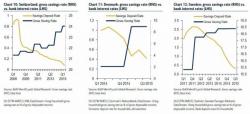 Is The Fed "Seriously Considering" Negative Interest Rates? Is The Fed "Seriously Considering" Negative Interest Rates?