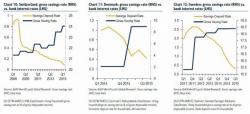 The Global Run On Physical Cash Has Begun: Why It Pays To Panic First