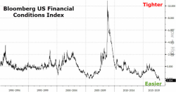 Dollar Dives To 6-Week Lows As Fed Fears Market 'Partying Like Its 1999'