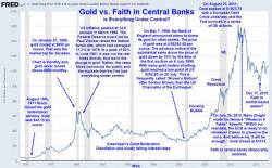 Rate Hike Cycles, Gold, And The "Rule Of Total Morons"