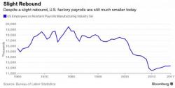 Factories May Be Coming Back To The U.S., But The Jobs Aren't: McKinsey