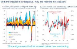 Citi: "Expect Markets To Flounder As Central Banks Try To Exit"