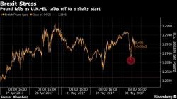 EU Hikes Brexit "Bill" To €100 Billion Drawing Angry Response From UK, Pound Slumps EU Hikes Brexit "Bill" To €100 Billion Drawing Angry Response From UK, Pound Slumps
