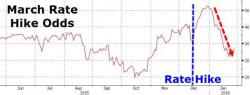 FOMC Preview: "A Rate Cut Is Very Much In The Mix"