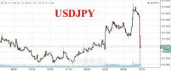 Dollar Tumbles On Report Trump Studying Ways To "Penalize Currency Manipulators" Dollar Tumbles On Report Trump Studying Ways To "Penalize Currency Manipulators"