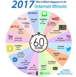 What Happens In An Internet Minute? What Happens In An Internet Minute?