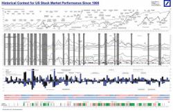 Here Is Deutsche Bank's Massive Historical Atlas Of Every Market Move Since 1900