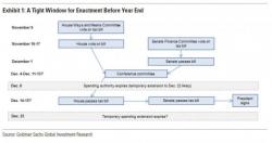 "Here's What's In It": Goldman Explains All You Need To Know About The Current State Of Tax Reform