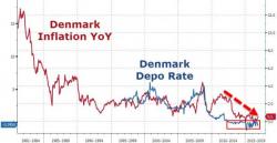 Cash-Banning Harvard Professor Slams "Ignorant" Negative-Rate-Naysayers Cash-Banning Harvard Professor Slams "Ignorant" Negative-Rate-Naysayers