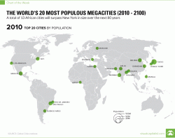 Mapping The World's 20 Most Populous Cities By 2100