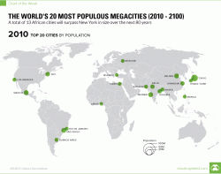 Mapping The World's 20 Most Populous Cities By 2100 Mapping The World's 20 Most Populous Cities By 2100