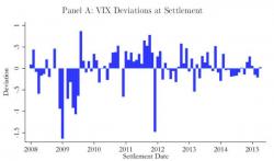 Another Rigged Market: Scientific Study Finds Systemic VIX Auction Manipulation