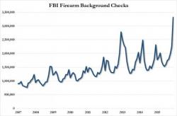 Smith & Wesson Hits All Time High Thanks To Record Gun Demand Smith & Wesson Hits All Time High Thanks To Record Gun Demand