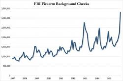 Smith & Wesson Hits All Time High Thanks To Record Gun Demand