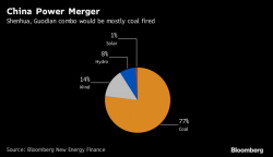 One Chinese Coal Power Company Employs 4x More Workers Than The Entire US Coal Industry