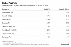 One Of The World's Biggest Sovereign Wealth Funds Is About To Become A Seller