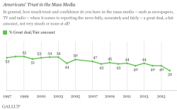 Why The Mainstream Media Is Freaking Out