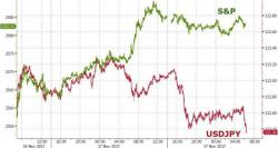 Just Two Charts Just Two Charts