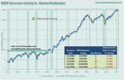 Recession Signs - 2008 & Now