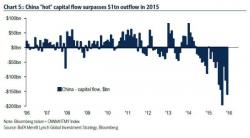 A Preview Of This Weekend's Event That Could Unleash A "Vicious Bear Market Rally"