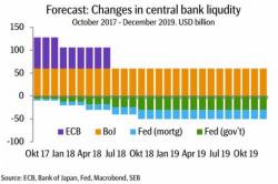 Morgan Stanley: "If Central Banks Push Back, Asset Prices Face A Severe Challenge"