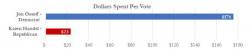 Democrats Desperately Attempt To Regain Relevance With Midwest Voters Via New Populist Agenda Democrats Desperately Attempt To Regain Relevance With Midwest Voters Via New Populist Agenda