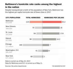 A Random Walk Down Baltimore's Triangle Of Death