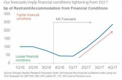Where Are We In The Business Cycle: A Troubling Chart From Morgan Stanley Where Are We In The Business Cycle: A Troubling Chart From Morgan Stanley